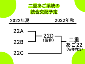 2022年の二重あご系統での繁殖予定